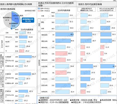 お酢ドリンク市場好調、テレビ番組での紹介が追い風 生産量は約3割増食品産業新聞社ニュースWEB