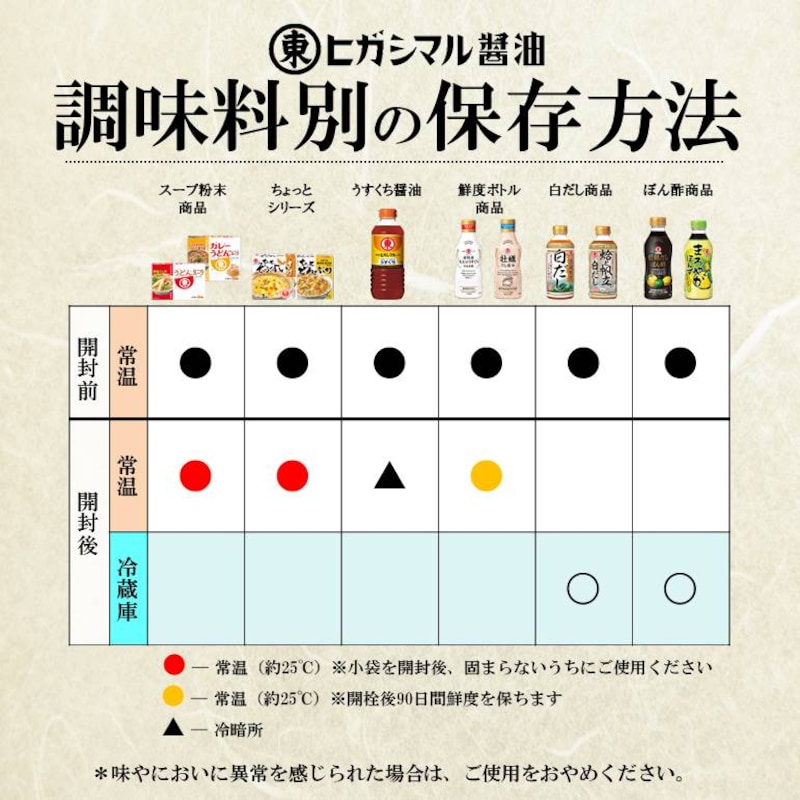 無添加の薄口醤油を料理で使用する前に知っておきたい賞味期限とボトルの保存方法通販で薄口醤油をお求めならうすくち文化研究所