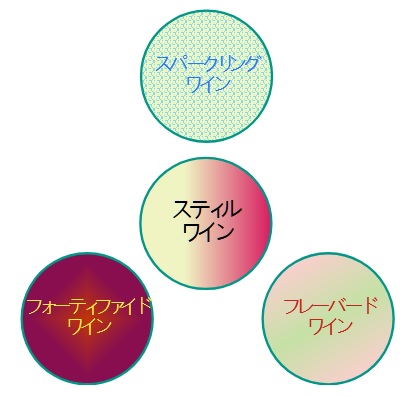 ワイン入門の基礎「ワインってどんなお酒？」 まずは基本の「ワインの分類」CRISPクリスプ