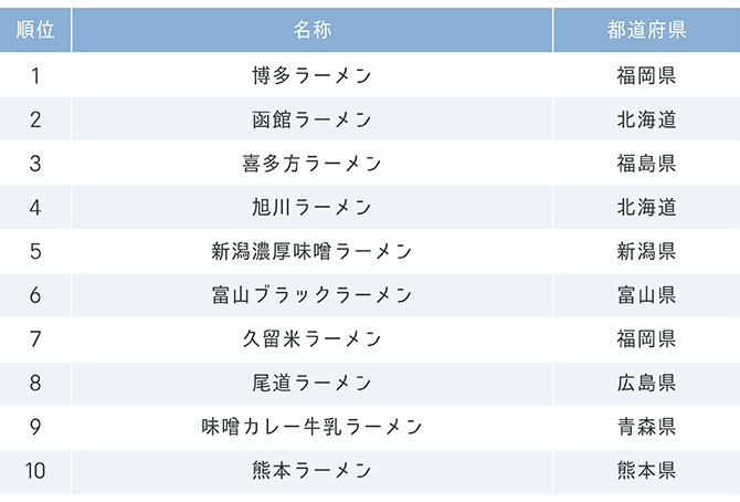 ご当地 ラーメン 6種類 セット 食べ比べ 90g×6袋港ダイニングしおそうの通販・お取り寄せなら ぐるすぐり