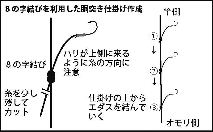 ターゲットに合わせてカスタマイズ！自作ジギングサビキの作り方ソロフィッシング阪神