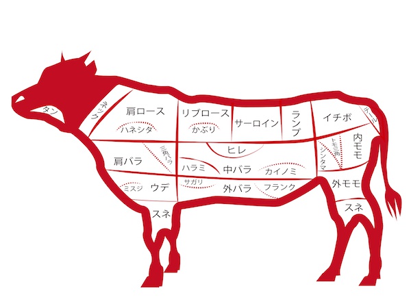 イギリス お肉の部位の名称＜牛肉編＞英語初心者ロンドン駐在妻、海外生活 - とらママLIFE