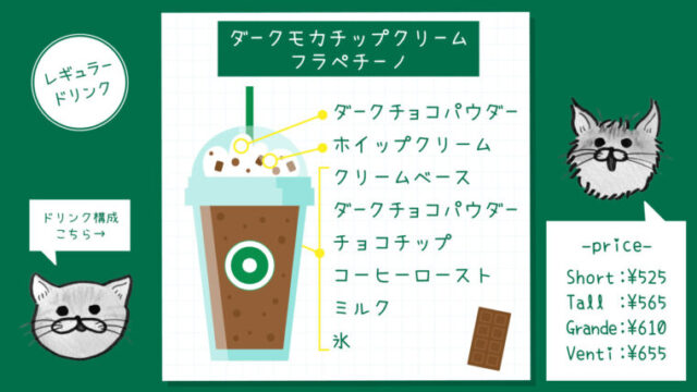 スタバのアサイー限定フラペチーノを楽しもう