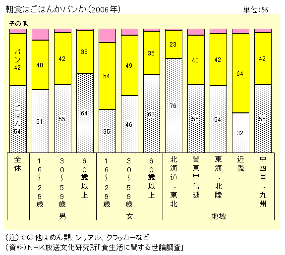 『フライパン１つで簡単に作れます』甘いとしょっぱいで永遠と食べれる。ガチで大好物な私の朝ごはんをレシピにしました。『ハチミツチーズトースト』