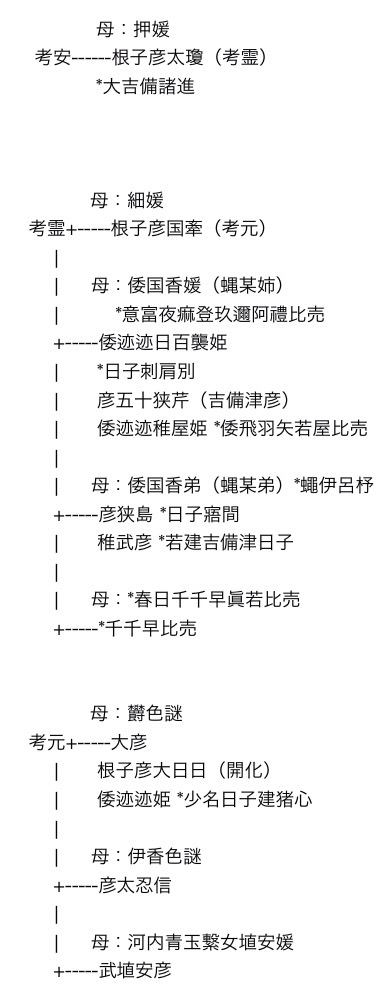 小野一族の神社を巡るゆり