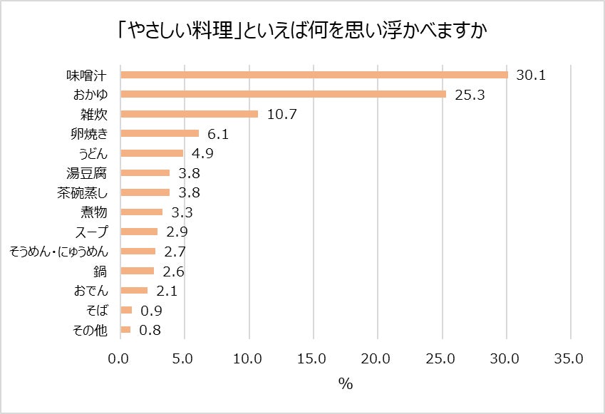 味噌汁の種類一覧！定番から変わり種、地域特有のものまでHANKYU FOOD おいしい読み物フード 食品・スイーツ 阪急百貨店公式通販HANKYU FOOD