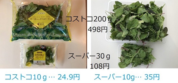 ベビーリーフの保存についてvege vege vege*