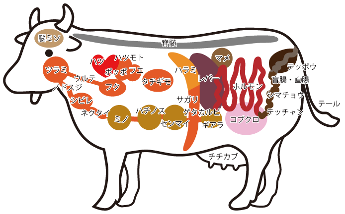 牛センマイナンチク公式通販サイト