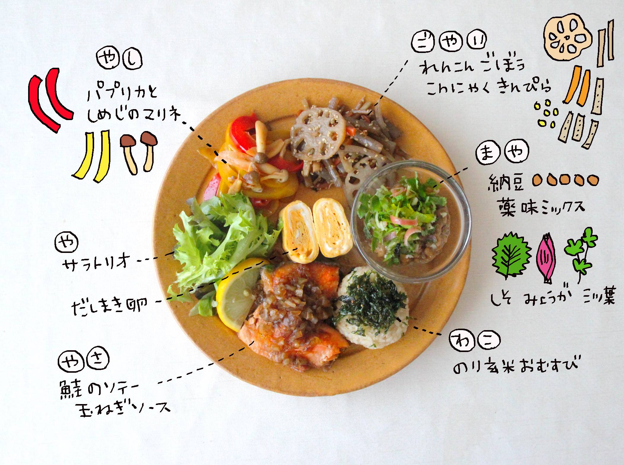 ワンプレート朝ごはん 💓 こんばんは✨今朝のあり物で作った 簡単朝ごはんプレートです🥣 卵もなかったので卵なし😂 献立 小エビの佃煮おにぎりかぼちゃサラダ ナスの挟み焼き 枝豆の白和え ニラナムル さつまいものバター醤油炒め トマト 焼きとうもろこし 小松菜の塩