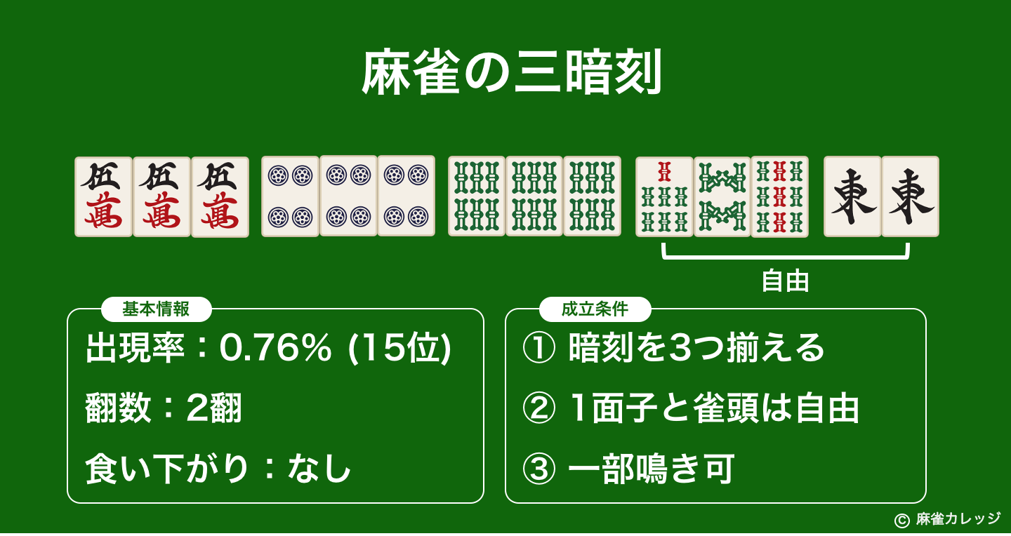 トイトイとサンアンコを混同してませんか？決定的な違いはアンコで