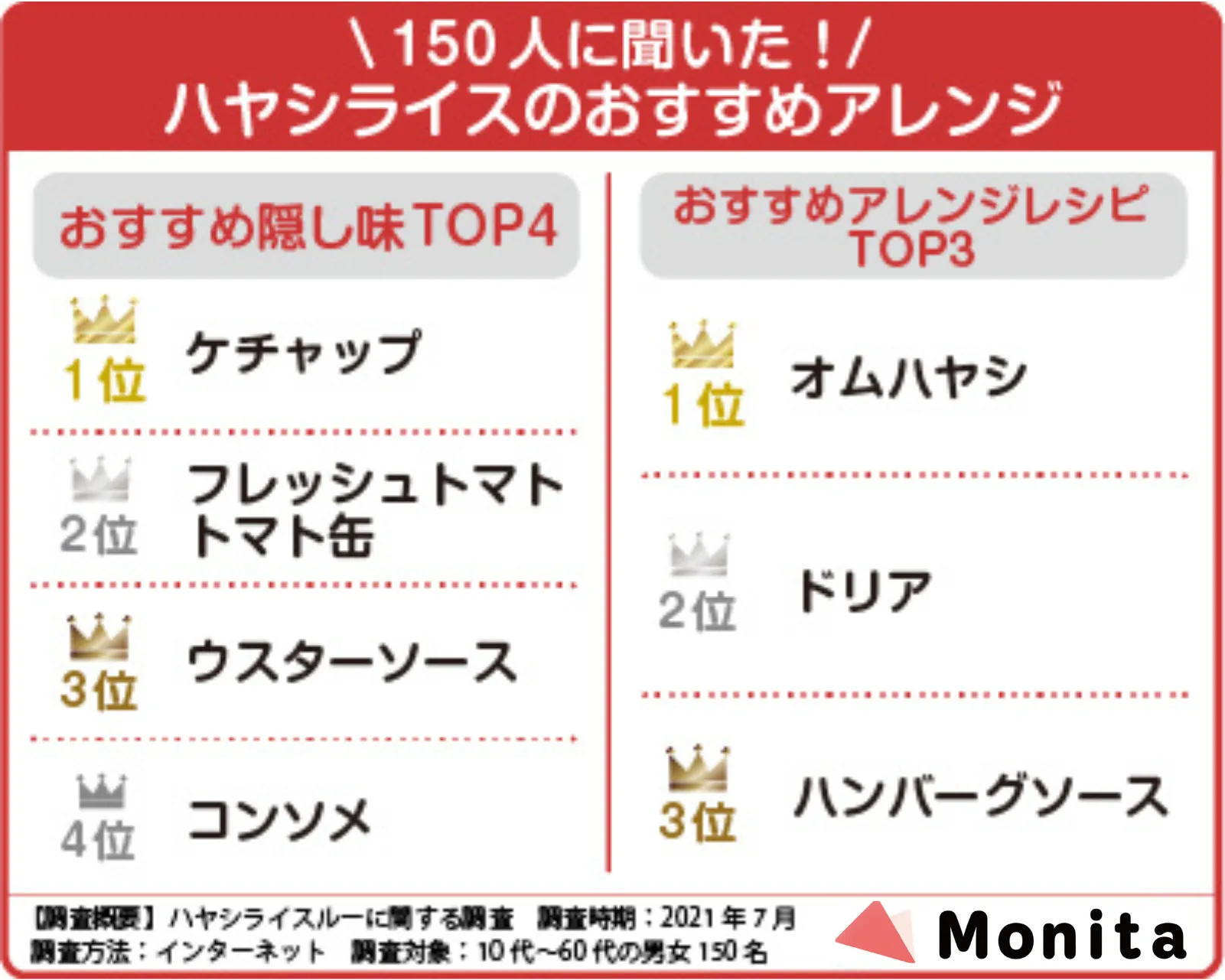 どこよりも丁寧な「ハヤシライス」の作り方from ハウスCome on Houseハウス食品グループ本社の会員サイト