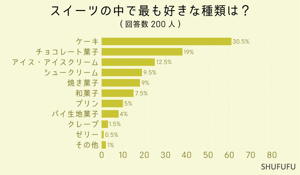 パン・スイーツ 雑誌のランキンググルメ・料理 雑誌雑誌 定期購読の予約はFujisan