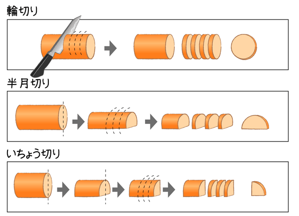 基本の切り方＊半月切り きゅうりby 春日部市保健センタークックパッド簡単おいしいみんなのレシピが392万品