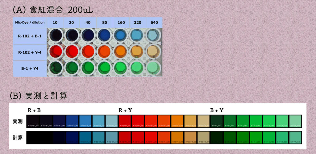 何色になるかな？いろをまぜて遊んでみよう！色の名前をおぼえる 知育 赤ちゃん・子供向けアニメ Color mixing for kids