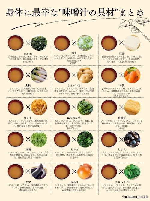 その他の味噌汁の簡単レシピ・人気料理 1位～20位 - 楽天レシピ