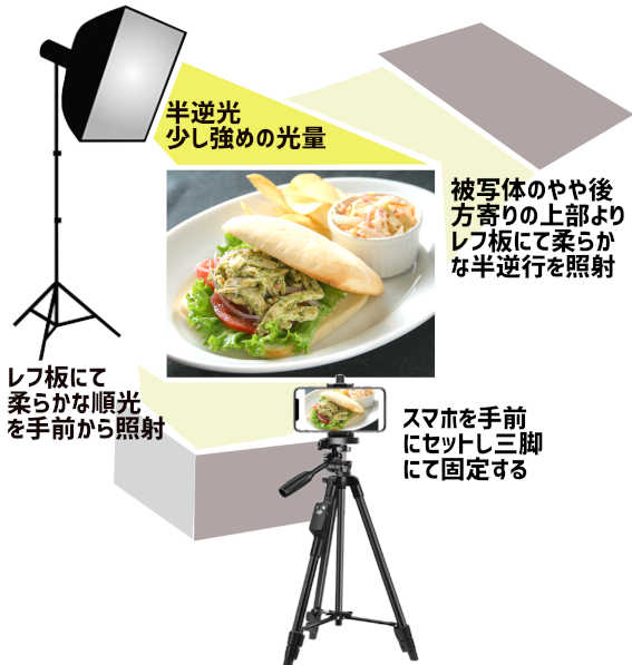 構図で魅せる、ワンランク上の料理撮影〜スマホでも「旨そう！」と言わせる写真術さんたつ by 散歩の達人