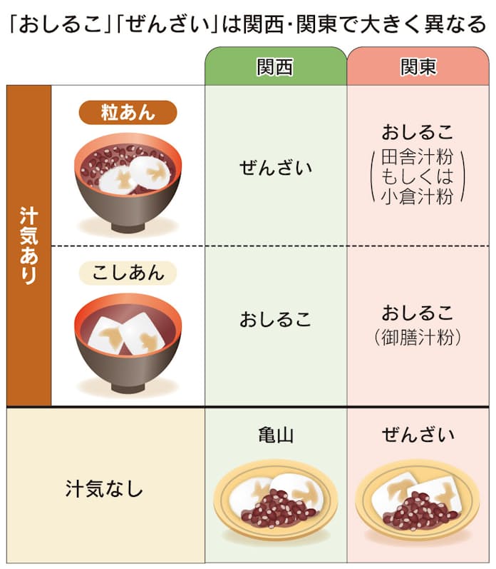 関西風おでんは一味違う？特徴的な甘い汁の魅力 ご当地グルメテンポスフードメディア