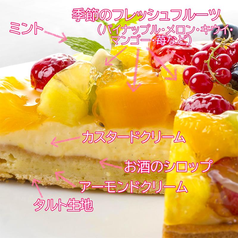 名古屋・緑区：フルーツタルト専門店が新規オープン - CakeNews-ケーキニュース