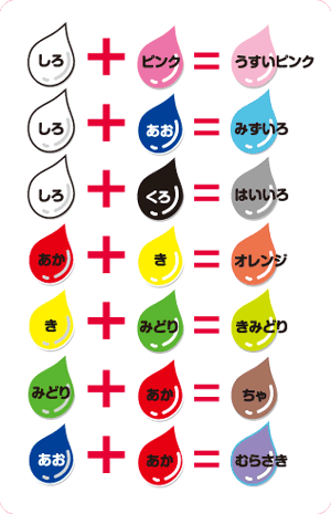 私の3Dモデルの作り方 使用ツール一覧あり 飛里野 海鳥 とりの みどり
