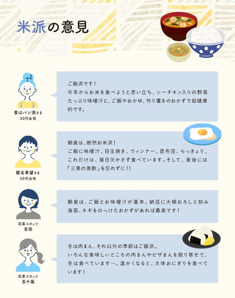 朝食に食べるなら、ご飯とパンどちらがいい？ - リミテスト LIMITESTオフィシャルサイト