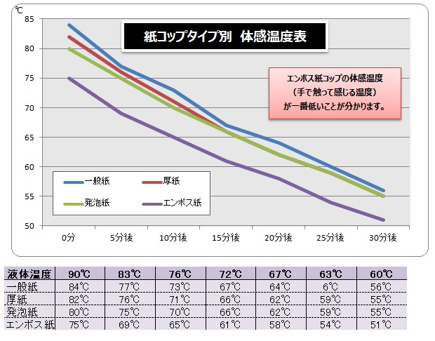 8オンスから24オンスまで：究極の紙コップサイズ比較ガイド 2025年版