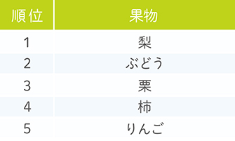 読むだけで野菜売り場に行きたくなる！「秋が旬の野菜」をチェック♪フーディストノート