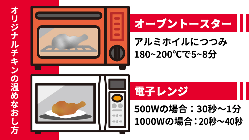 ケンタッキーを楽しみながらダイエットする方法