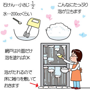 水せっけん＆ぷるぷるゼリーせっけんコンプリート アロマティカメソッド - 手作り石鹸教室アロマティカラボ 木下和美